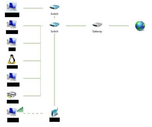 Windows Vista/7 network map