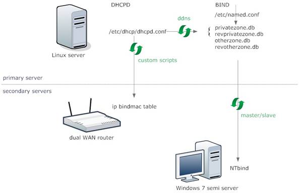dhcp-dns v1.0.jpg